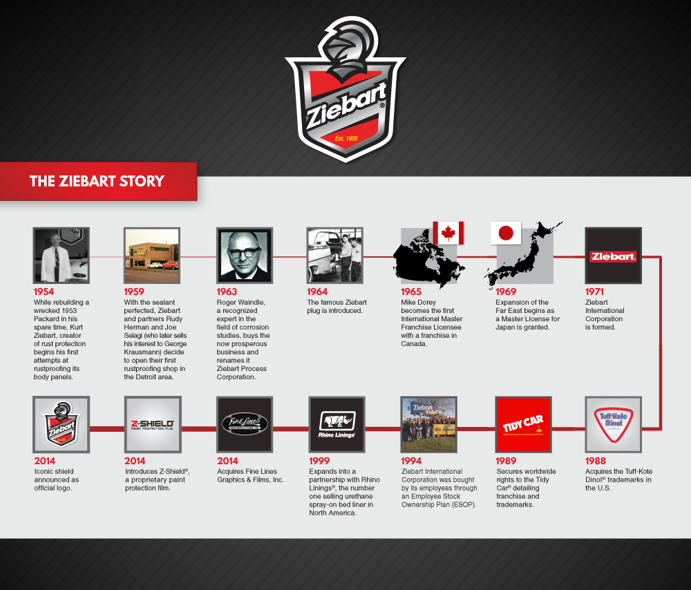 ziebart remote start cost